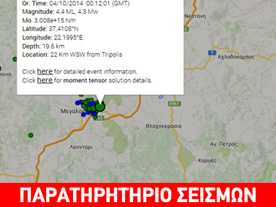 Μικροσεισμική δραστηριότητα στην πόλη της Μεγαλόπολης